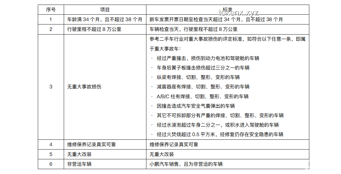 小鹏尽力了：项目失败后的有效复盘与改进方案